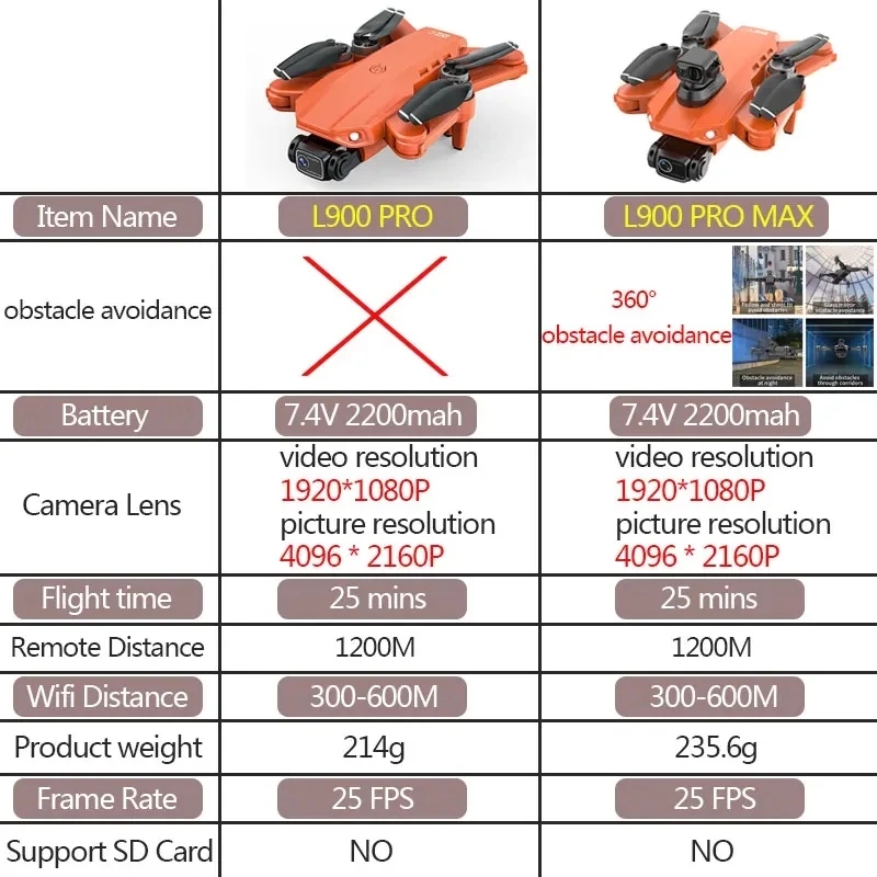 Drone GPS L900 Pro MAX 4K prof - Drone Gps Module avis et prix