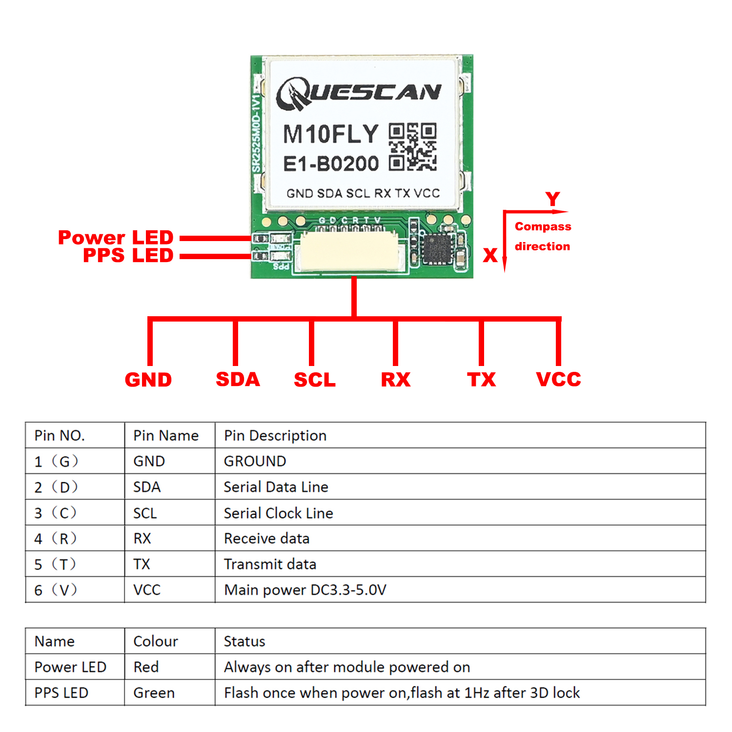 Module GPS GNSS QUESCAN 10Hz M - Drone Gps Module avis et prix